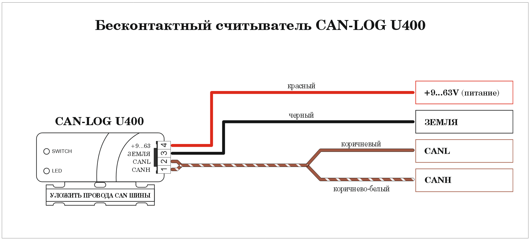 Документация CAN-LOG R400